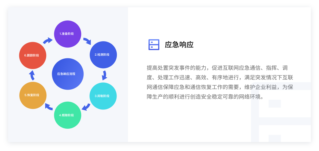 应急响应